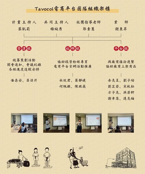 網路行銷推廣與電商平台經營 - 謝東昇博士